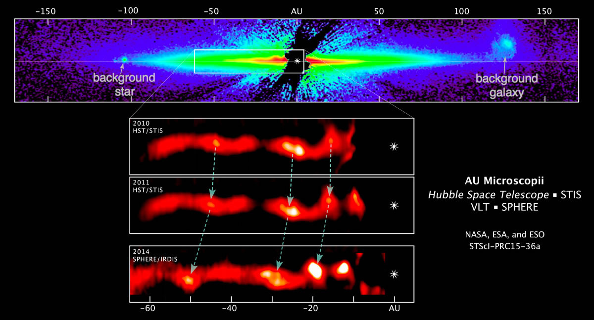 巴黎天文台和瑞士联邦理工学院天文学家近日研究发现，在类太阳恒星AU Microscopii星周尘盘中出现一连串快速移动的波形结构。