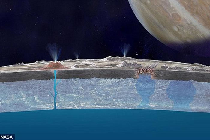 科学家通过模拟撞击实验表明,一颗直径为5公里左右的彗星撞击可打破木卫二上厚厚的冰层