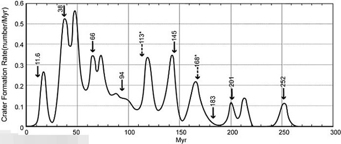 ר��ָ����ײ�����мȶ�ʱ������