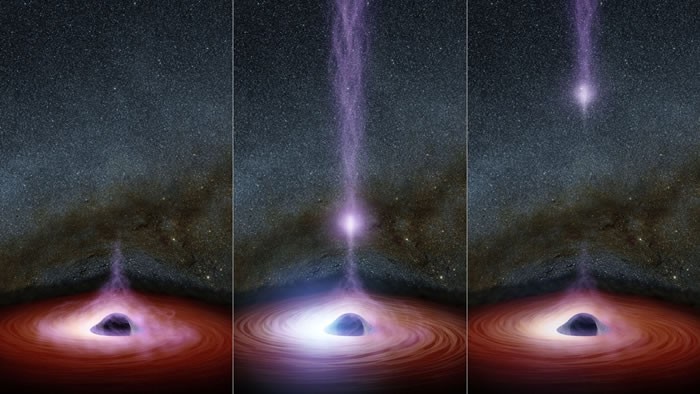 从图中可以看出，光冕能产生黑洞周围的X射线耀斑。光冕(图中紫色标记部分)向内聚集(左)，慢慢变得明亮，然后从黑洞中发射出去(中和右)。目前，天文学家尚不清楚光冕