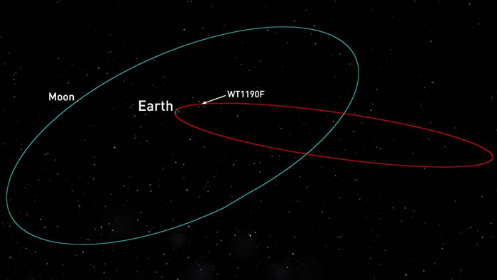 ŷ�޺����(ESA)��վ������������WT1190F����11��13��׹����������