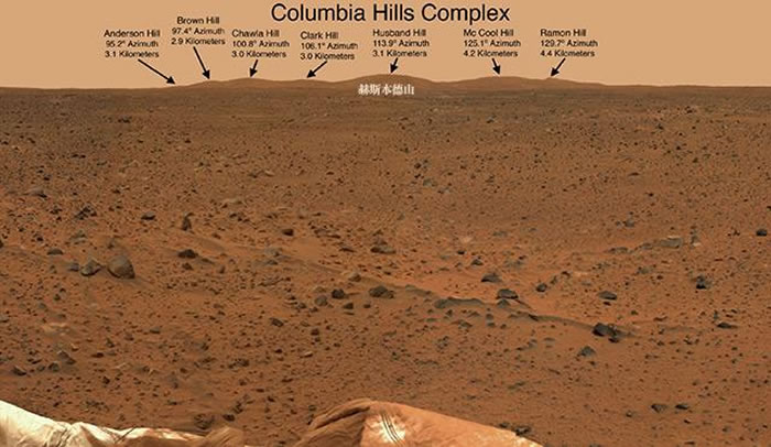 勇气号拍摄的哥伦比亚丘陵,由七座山丘组成,分别以2003年哥伦比亚号航天飞机失事的七位宇航员命名,右起第三座山丘是赫斯本德山,高3.1千米,2005年8月勇气号