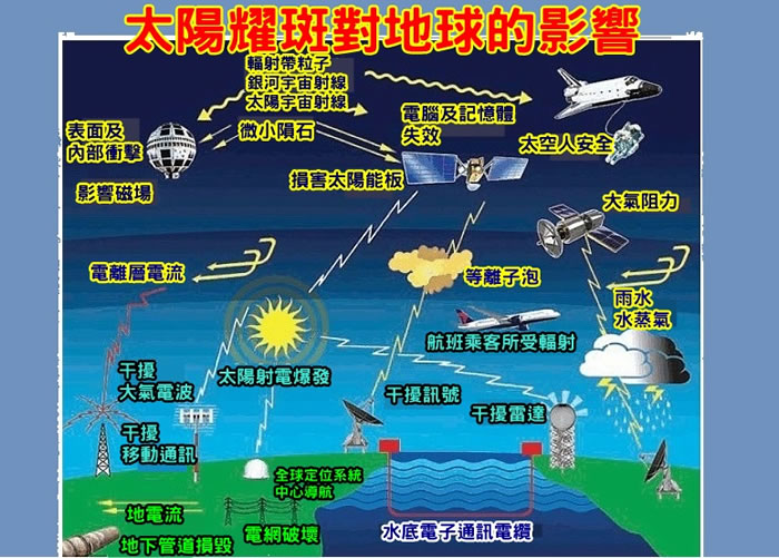 ̫��ҫ�߿ɶԵ�����ɾ޴�Ӱ��