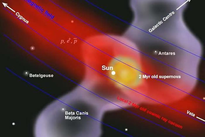 �������ߵ�����ǿ�ȼ����볬���Ǳ�����һ�£���˴�����ȡ���ź�Դ�е��鷳