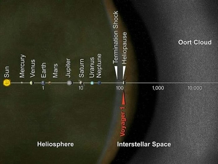 ̫��ϵ��Ե����һ�Ű�����V774104