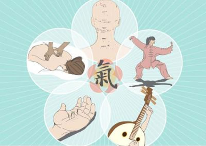 һ���µġ����ڴ�ͳ��ҽ�ķ�������������ġ�̫��ȭ�������԰�Ħ�Լ��������ָ�Ԥ�����ڵĸ��������ֶΣ����о�����Щ��ҽ���Ʒ�ʽ�ڸ����й���֢��������������������á�