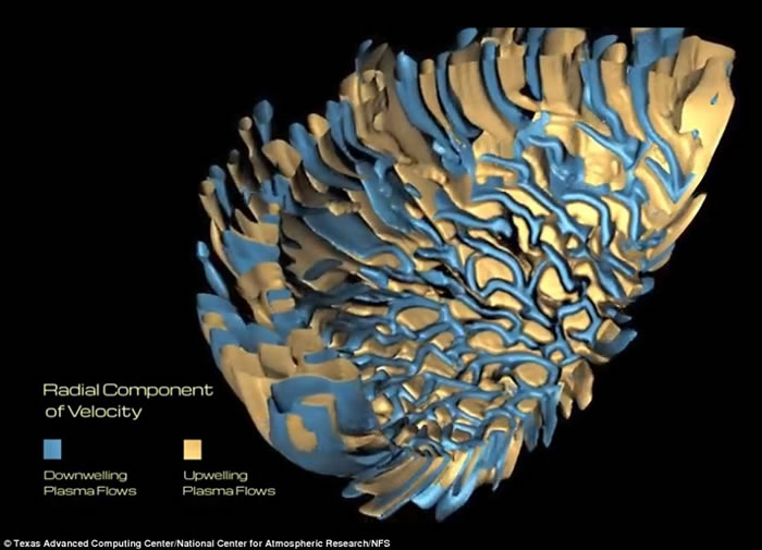 ̫ĺǣǿƽ֮£ʵһЩھҵЩԶҿѧᣨNational Science Foun