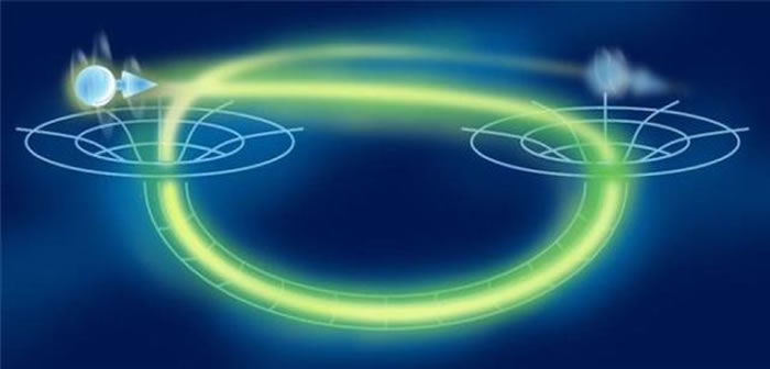 广义相对论可以通过时空扭曲创造封闭类时曲线,比如虫洞