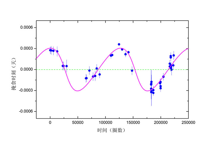 ͼһ ľǵĴڣ߷V2051ʳźŵʱֳԵı仯