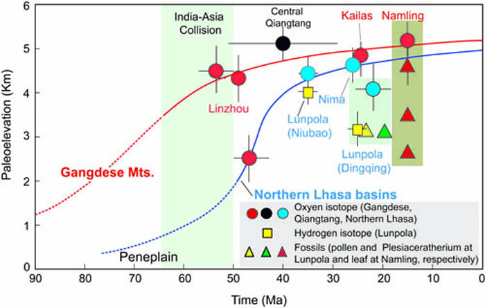 ��ظ�ԭ�Ÿ߶��ؽ���ͬ����ĶԱ� �����ι�ͼ��