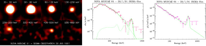 黑洞天体-Nova Muscae 1991(苍蝇座新星)
