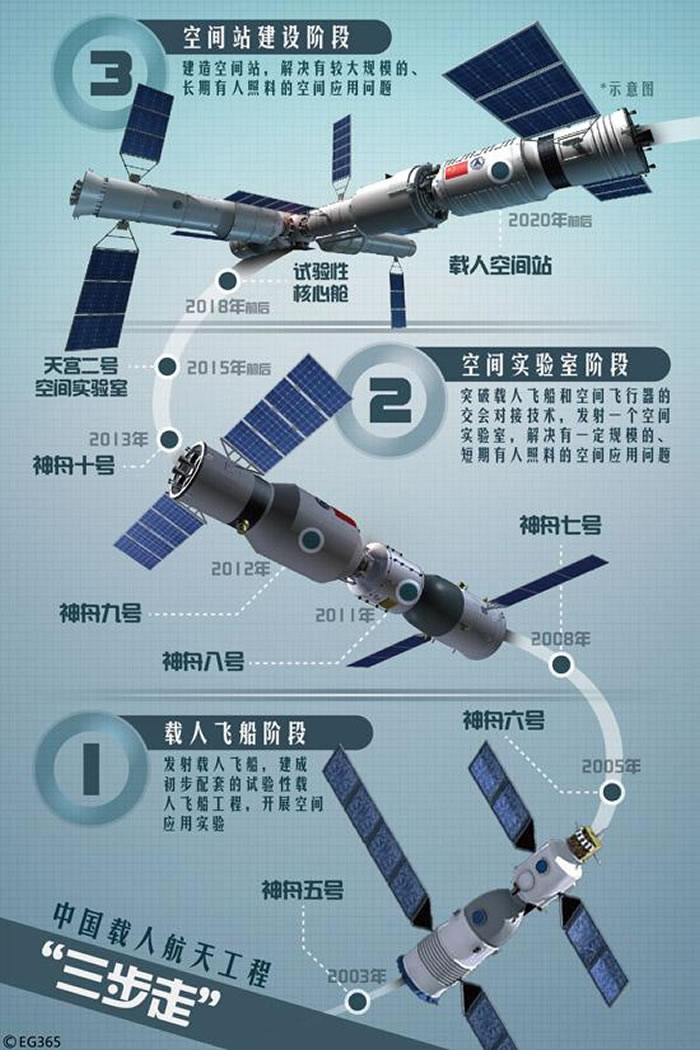 探秘2016中国太空发射计划:天宫二号神舟十一号将升空