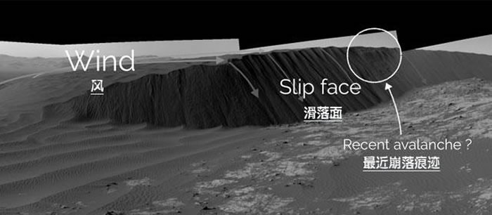 火星纳米布沙丘的形成过程