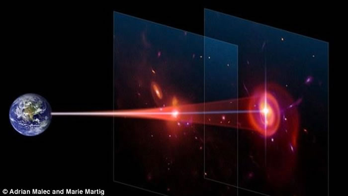 天文学家采用新方法揭示古代气体云大于早期星系
