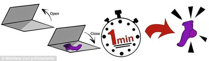 澳大利亚大学生发明可于1分钟内烘干衣物的手提干衣机“Dry-Go”