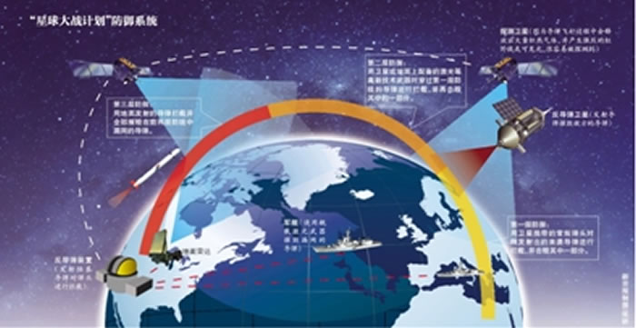 1983年3月23日,时任美国总统罗纳德·里根在白宫办公室发表演说,宣布将启动一项旨在“消除战略核导弹威胁”的计划。这项计划后来也被称为“星球大战计划”。