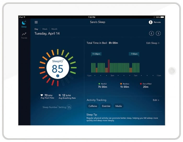 ���ܴ������Ӧ�ó�ʽ�����ʹ��������������Ƶ�ʺ��ƶ����ȵȡ�