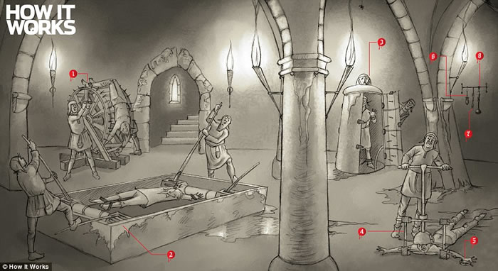 外国杂志《How it Works》介绍古代虐囚工具:“铜牛”烧人听惨叫声