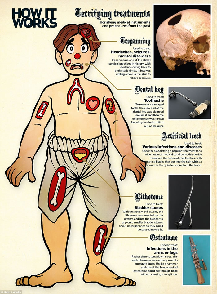 外国杂志《How it Works》介绍古代虐囚工具:“铜牛”烧人听惨叫声