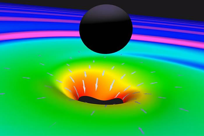 目前,科学家已经对信号进行了初步分析,霍金认为这个发现和自己在1970年发展出的理论非常吻合。