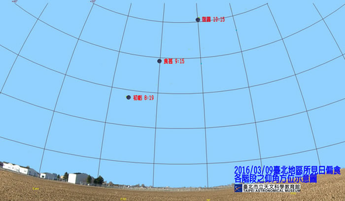 台湾3月9日上午将出现日偏食