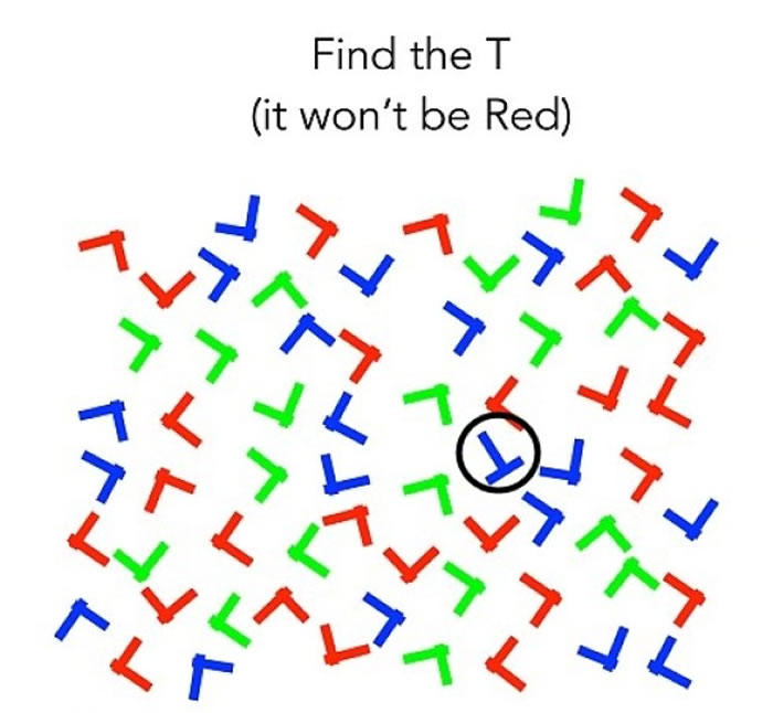 经反覆练习后,可用更快时间利用提示找出T(黑圈示)。