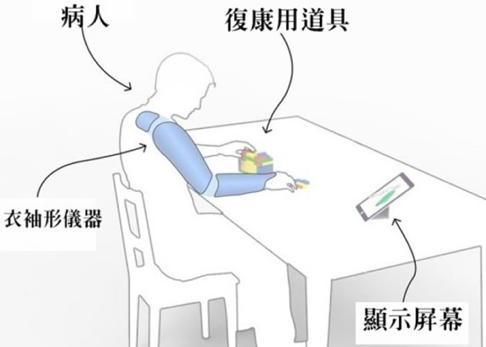 ӢѧзܸϵͳM-Markз综߸ѵ