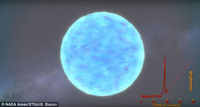 �����׶�Ŀ�������ǣ�KSN 2011a��KSN 2011d����ը����