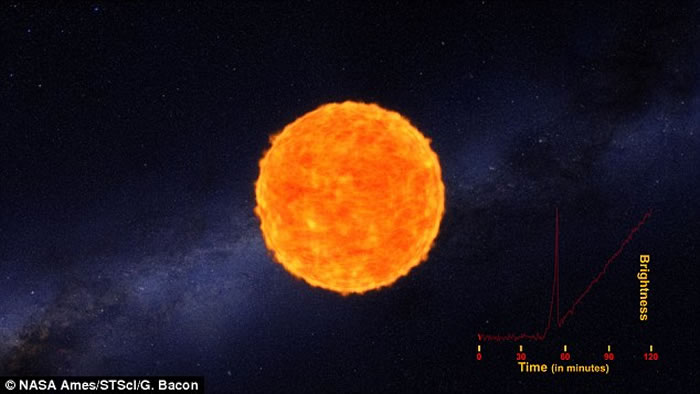 �����׶�Ŀ�������ǣ�KSN 2011a��KSN 2011d����ը����