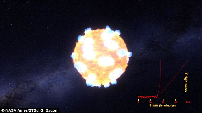 �����׶�Ŀ�������ǣ�KSN 2011a��KSN 2011d����ը����