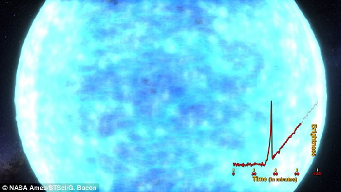 人类首度目击超新星(KSN 2011a,KSN 2011d)