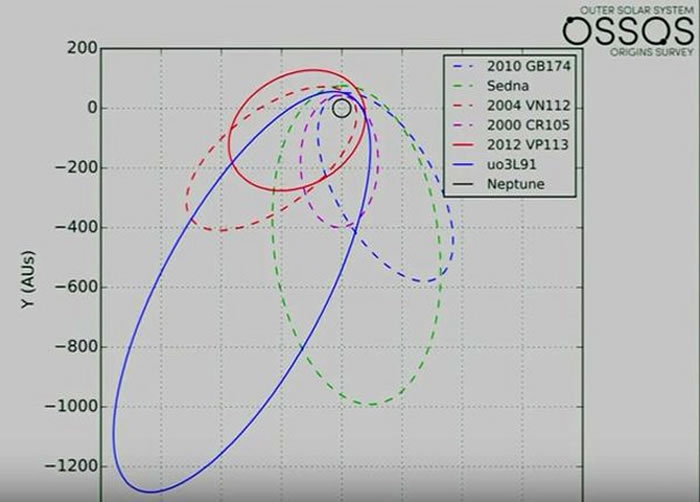 ̫��ϵ�Ƿ���ڵ�9�����ǣ���ѧ�����Ʒ��֡�X���ǡ���uo3L91��