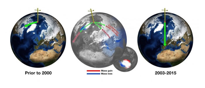 2000��ǰ������������ô��󣩣���2003������ʼ���ƣ��ң���