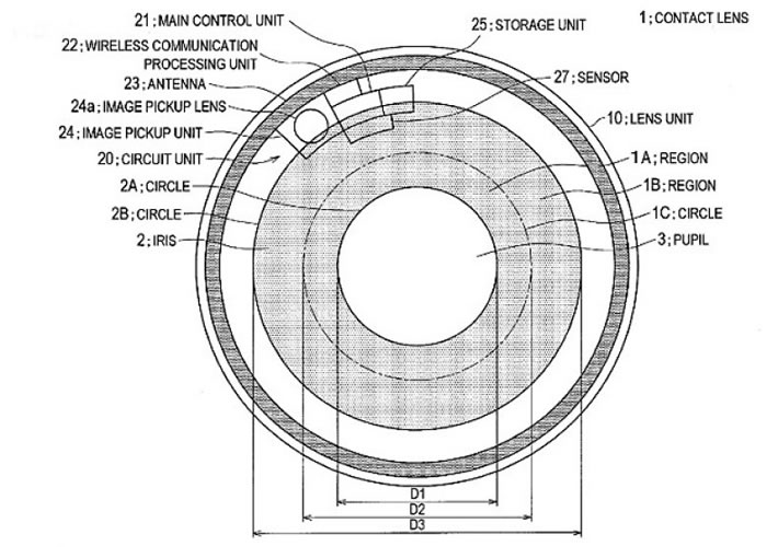 索尼的专利申请书日前曝光。