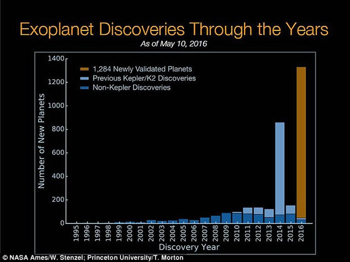 ����̫������������������Զ���ַ���1284��ϵ������ ����9���ʺϾ�ס