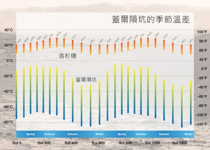 NASAǶɿӵ±仯ɼԱȡ