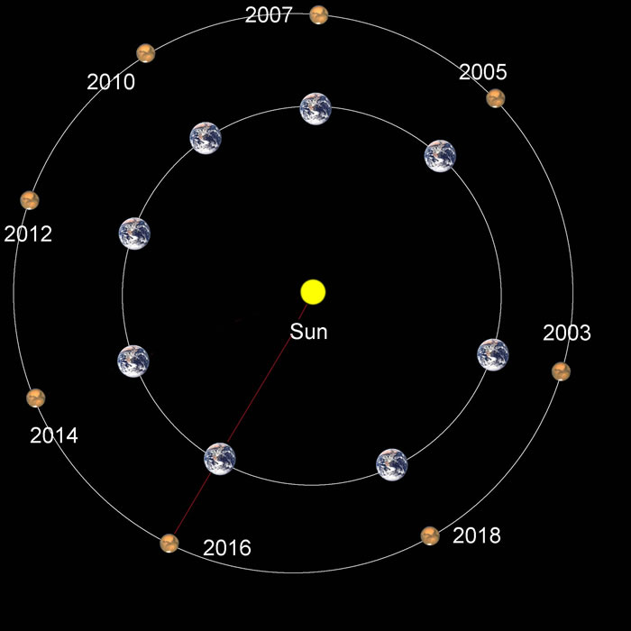 11����������� 5��22�ջ��ǳ���