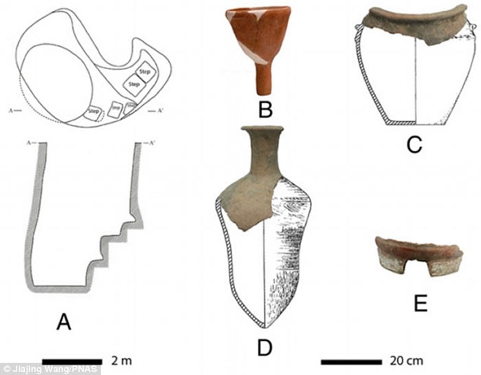 中国仰韶人调制出5000年前啤酒配方