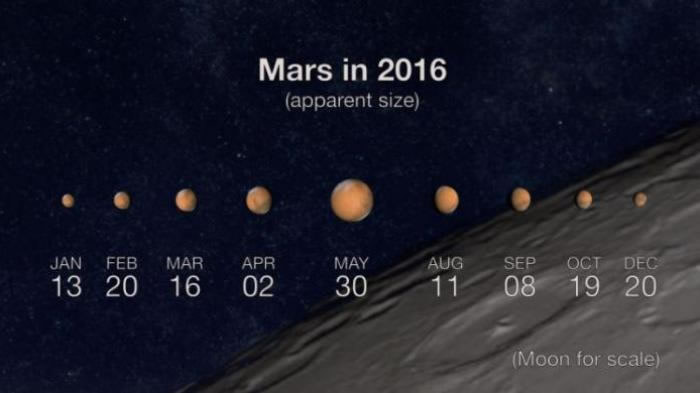 5��30�ջ��ǽ��ֽ�11�����������λ��