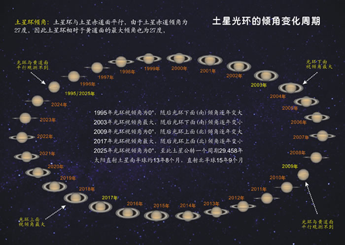 6��3�����ǳ���