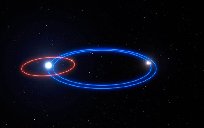 该行星有独特轨道,图为科学家构想图。