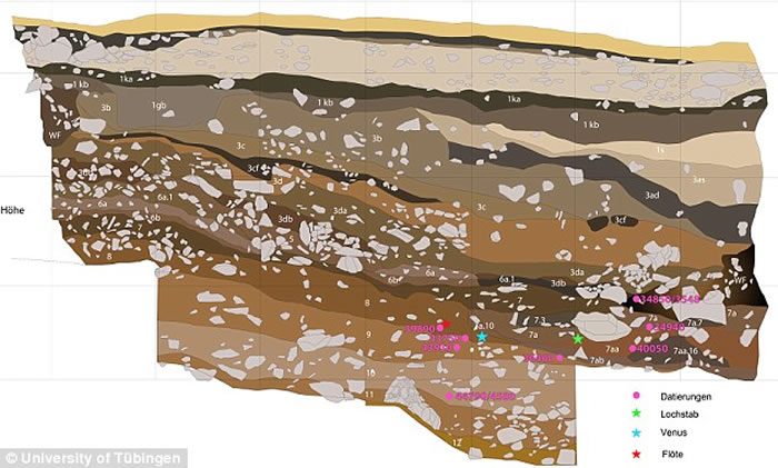 4万年前进入欧洲的人类有能力利用象牙制成的工具来生产绳索
