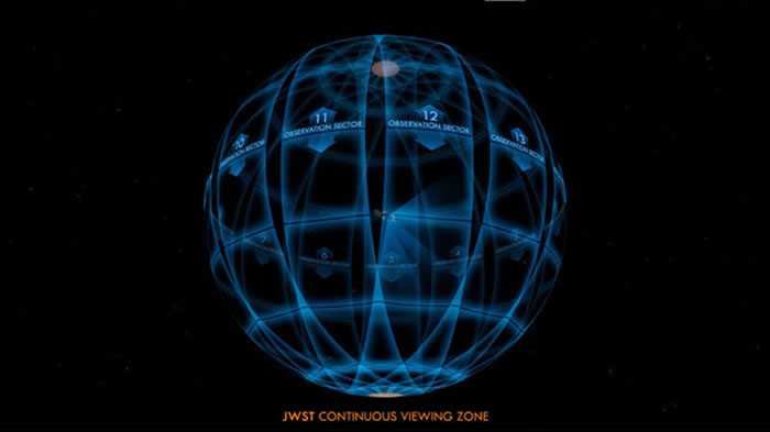 TESS��������߹���360��ռ䣬����Ϊ���ĸ���Ϊ26��������