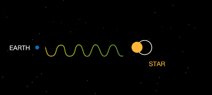 Щ΢İڶӰѧҹ۲⵽ɫӽɫͻΪɫһˡԶĻɫͻеĺˡ