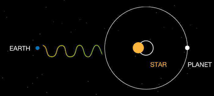 ͸߾ܵϵѧҹ۲ǰڶģʽɵİڶʾźһţ൱Ͱb˵ѧҹ۲쵽һ11