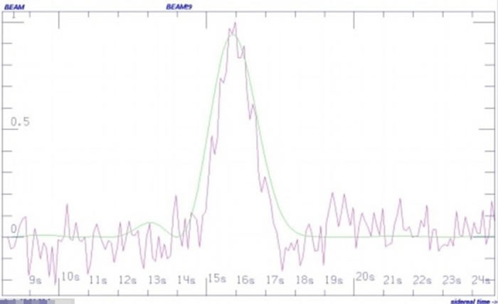 ˹RATAN-600ԶյźţHD 164595ǿߵ粨