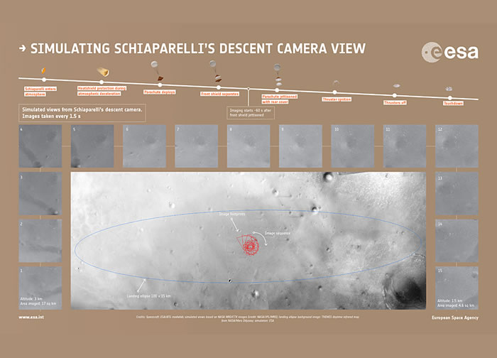欧俄火星登陆器“夏帕雷利号”Schiaparelli脱离母船 预定周三登陆火星