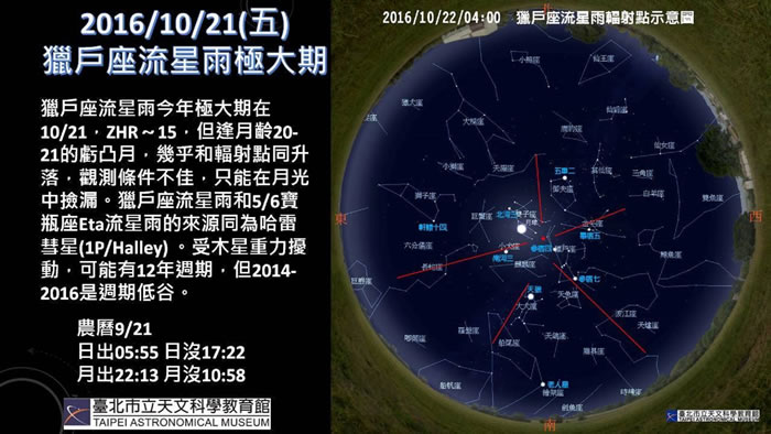 �Ի���������21��Ϊ����ֵ��ͼ��������̨�����Ĺݣ�