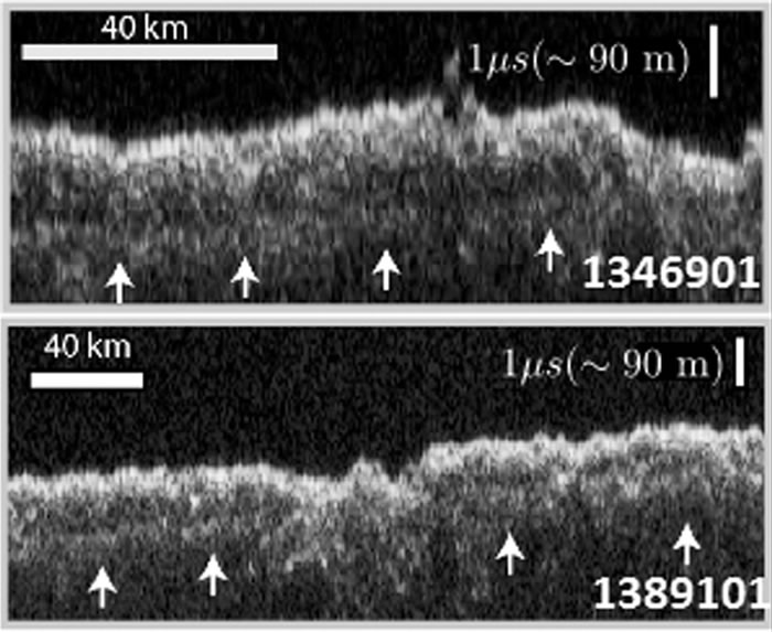 火星最大乌托邦平原富含170m水冰,未来可供移居外星使用。