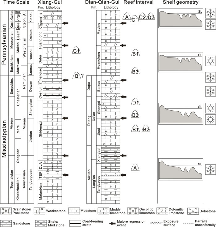 华南石炭纪主要岩性柱,生物礁分布及其与古地理、古环境变化关系